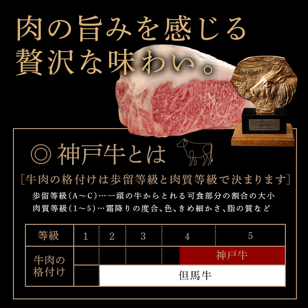 神戸牛とは